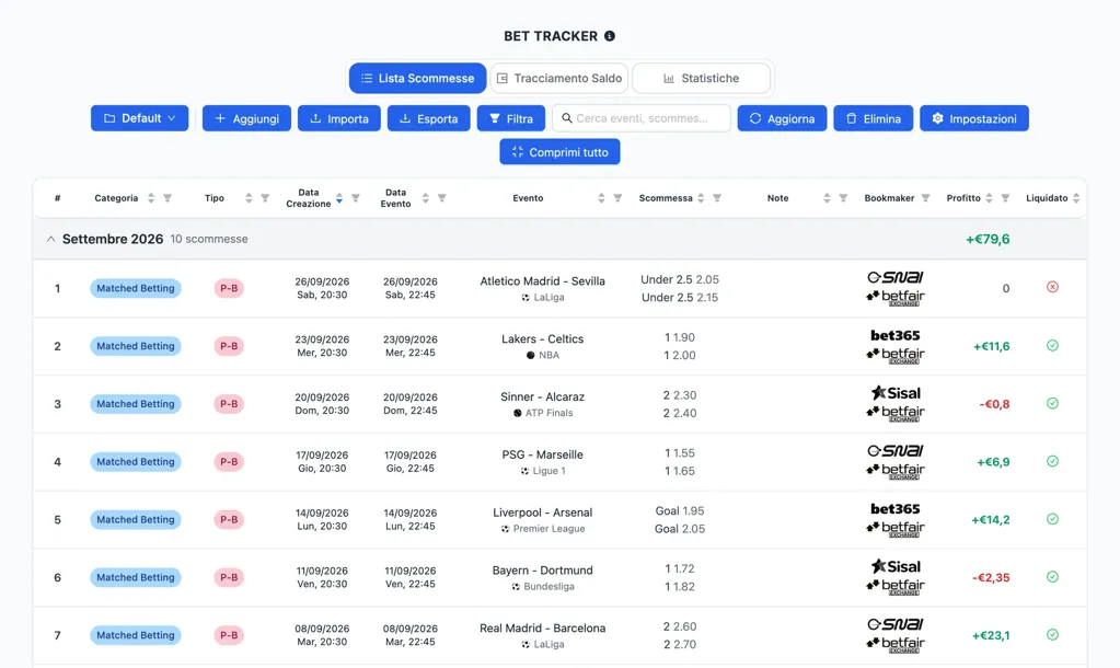 Schermata del Bet Tracker di NinjaBet: un mese di scommesse registrate con importo, quote, esito e profitto per bookmaker