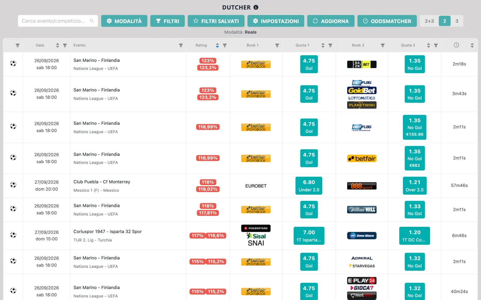 Schermata del Dutcher di NinjaBet: le partite con i due esiti opposti, le quote dei due bookmaker e il rating di ogni combinazione
