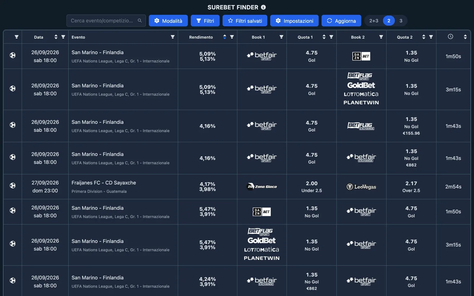 Schermata del SureBet di NinjaBet: le opportunità di arbitraggio con le quote di ogni bookmaker e la percentuale di profitto