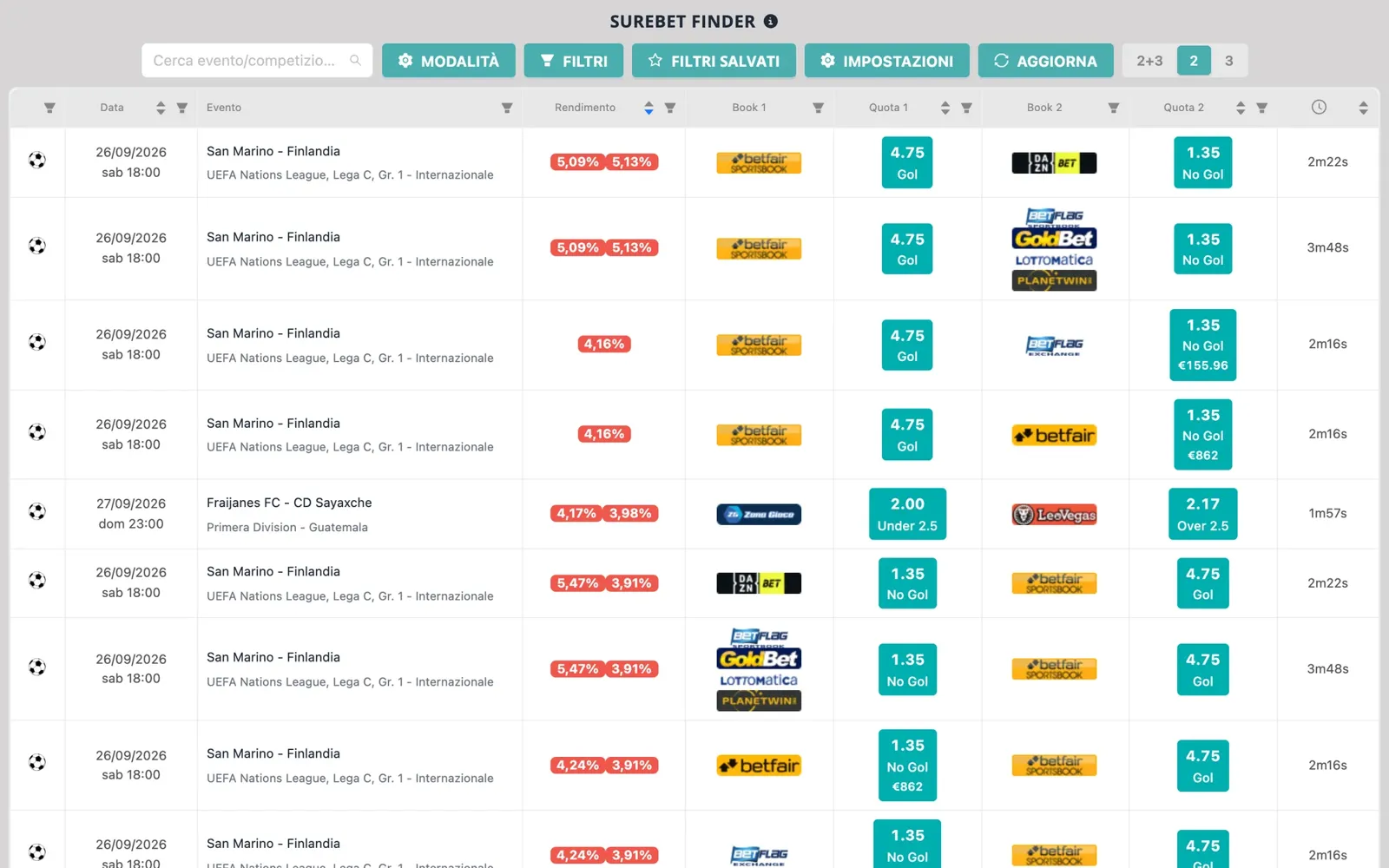 Schermata del SureBet di NinjaBet: le opportunità di arbitraggio con le quote di ogni bookmaker e la percentuale di profitto