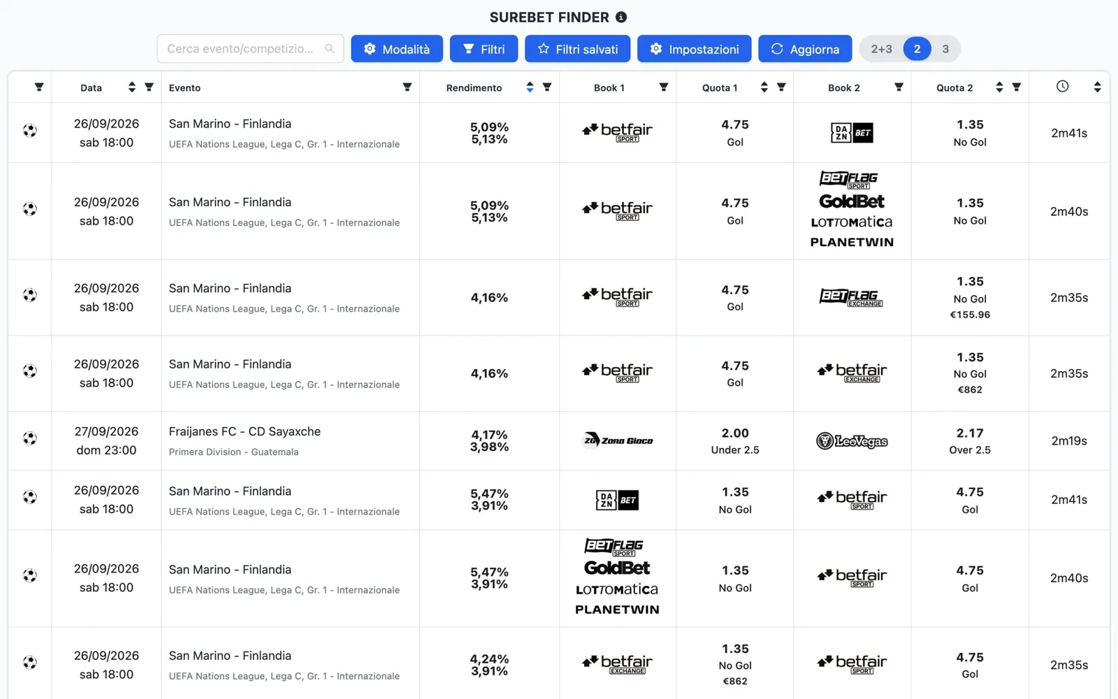 Schermata del SureBet di NinjaBet: le opportunità di arbitraggio con le quote di ogni bookmaker e la percentuale di profitto