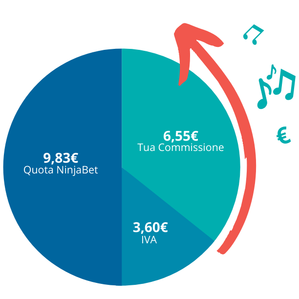 affiliazione-commissione-ninjabet-guadagno-matched-betting (1)