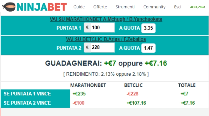 surebet-ninjabet-matched-betting-scommesse-online-betfair-calcolatore