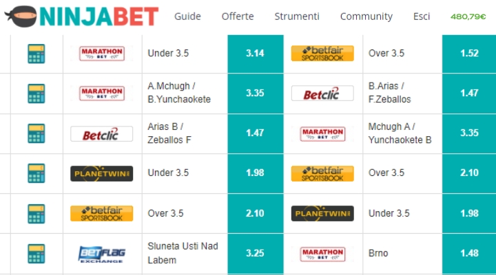 surebet-ninjabet-matched-betting-scommesse-online-betfair-come-trovare