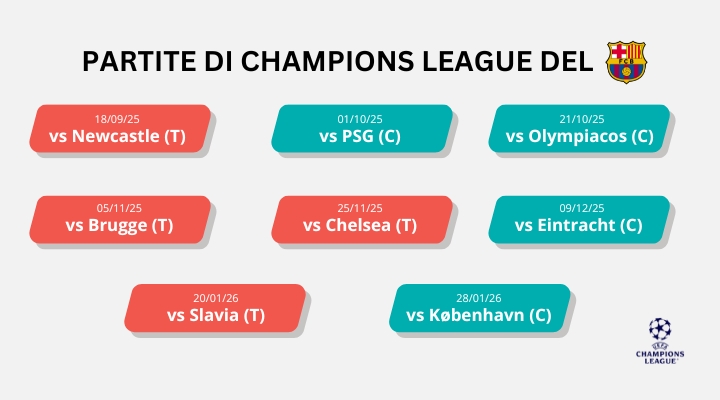 champions-2025-26-matched-betting--ninjabet-fare-soldi-online-betfair-barcellona