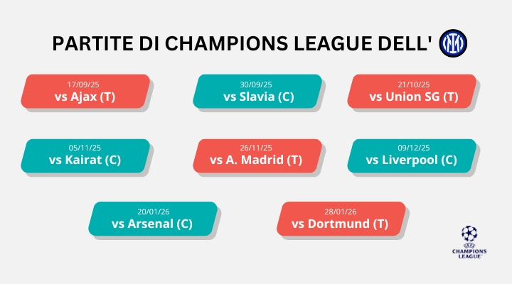 champions-2025-26-matched-betting--ninjabet-fare-soldi-online-betfair-inter