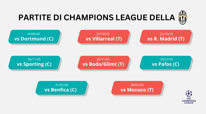 champions-2025-26-matched-betting--ninjabet-fare-soldi-online-betfair-juventus