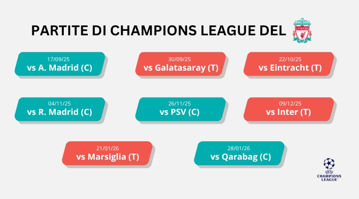 champions-2025-26-matched-betting--ninjabet-fare-soldi-online-betfair-liverpool