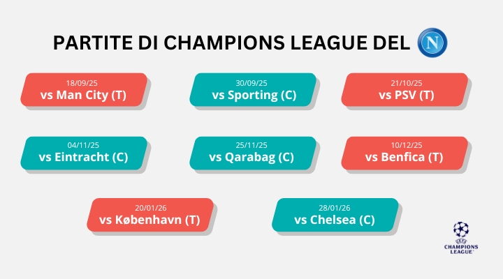 champions-2025-26-matched-betting--ninjabet-fare-soldi-online-betfair-napoli