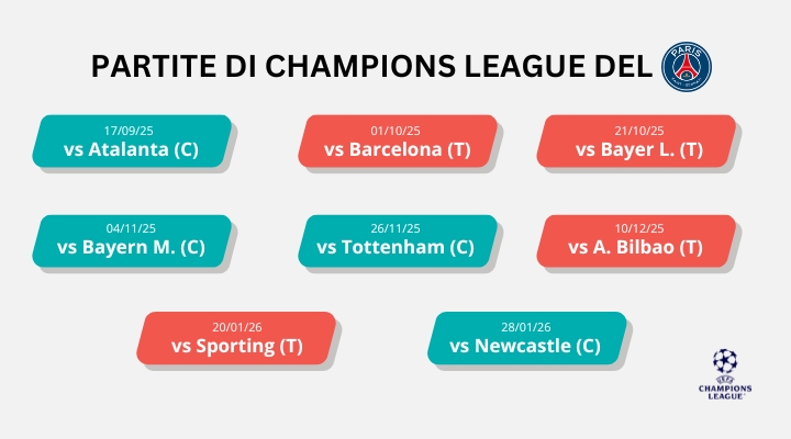 champions-2025-26-matched-betting--ninjabet-fare-soldi-online-betfair-psg