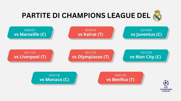 champions-2025-26-matched-betting--ninjabet-fare-soldi-online-betfair-real-madrid